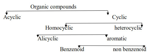 Classification of organic compounds